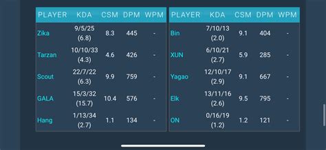 BLG vs LNG 1-4세트 통합지표..jpg - LOL: 해외