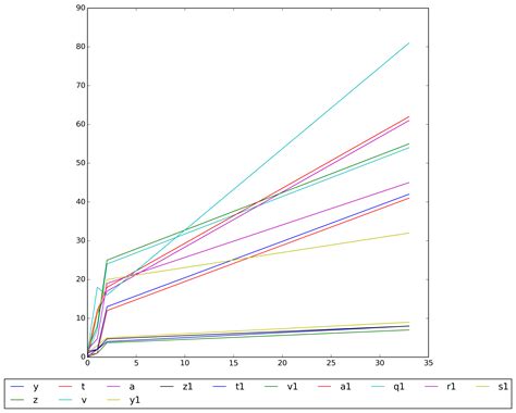 Matplotlib Legend Width 的图像结果