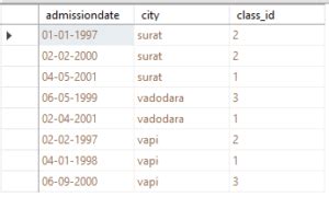Distinct SQLAlchemy Example 的图像结果