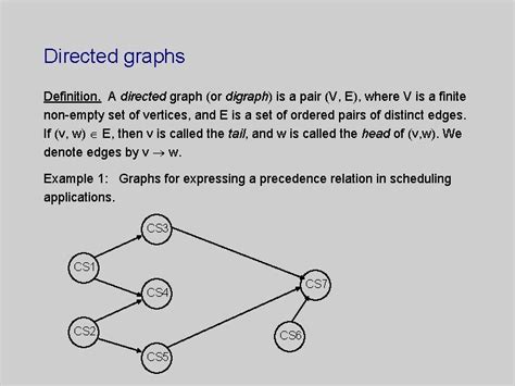 Image result for Digraph Directed Graphs