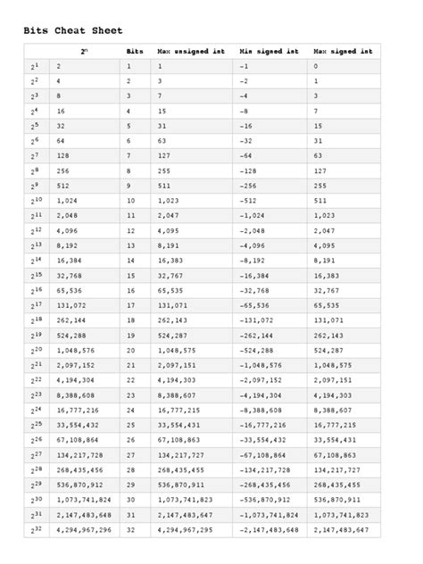 Image result for Bit Grading Cheet Sheet