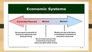 Economic Systems Examples 的图像结果