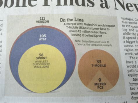 Image result for Nested Area Graph