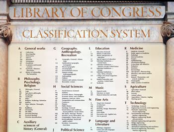 Image result for Library of Congress Sorting System