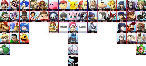 The Super Smash Bros. 4 Roster Maker Contest! | Page 3 | Smashboards