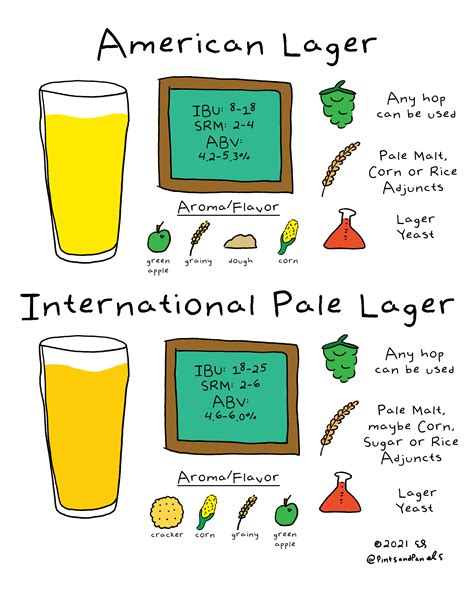 Beer Style Simple- What's the Difference Between an American Lager and ...