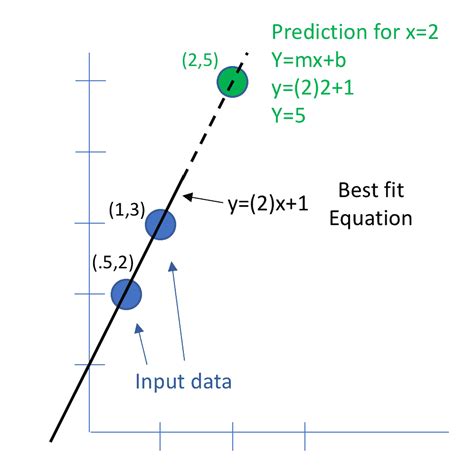 Weibull Software 的图像结果