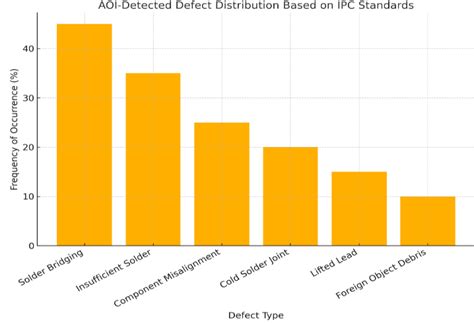International Journal of Engineering and Computer Science