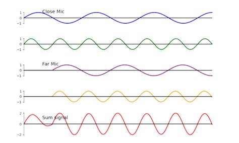 Image result for Phase through Sound Effect