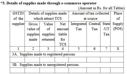 GST Changes from 1st April 2025: New Rules and Updates