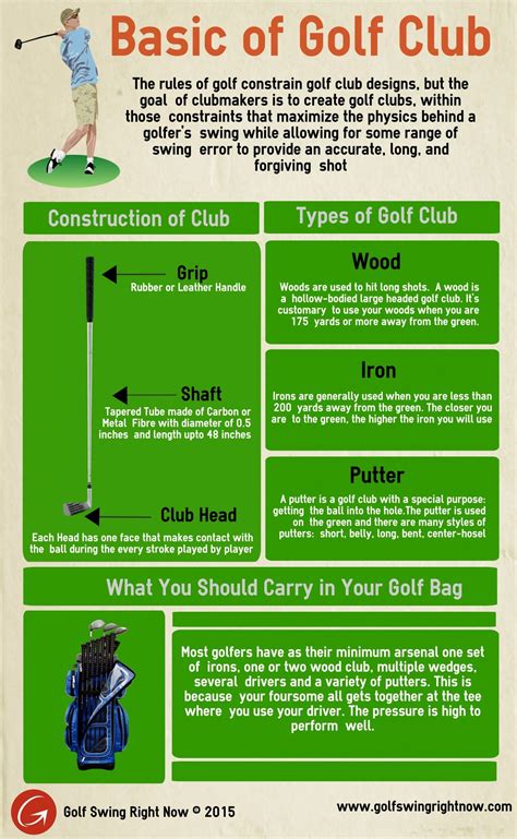5 types of golf clubs – Artofit