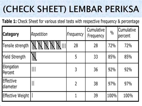 Outgoing Check Sheet 的图像结果