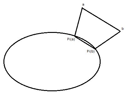 Image result for Projection Operator