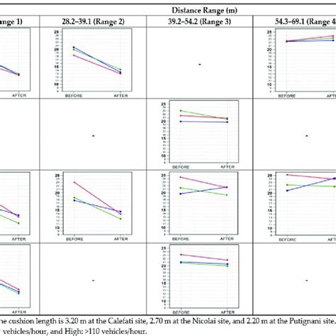 Image result for Test Interactions