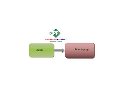 Image result for ZigBee Home Automation Module