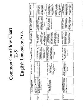 Image result for Flow Chart for Class 5