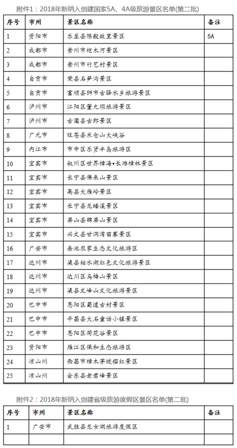 广东这17家景区未通过4A级旅游景区质量等级复核凤凰网广东_凤凰网