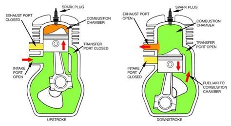 Image result for 2-Cycle Engine