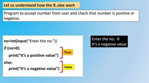 Image result for Python Nested IFS