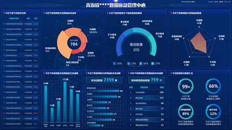 信息设计作业——《成绩单可视化》虚拟海报_Yiyoem-站酷ZCOOL