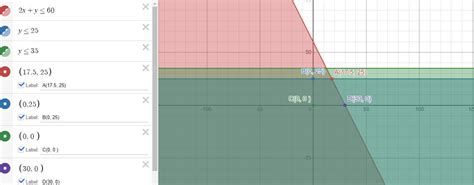 Solve the following problem graphically Max: Z 60x1+40X2 S t 2x1+X2≤60 ...