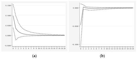 Mechanism and Empirical Test of the Impact of Consumption Upgrading on ...