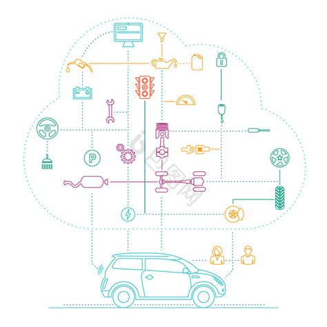 Iot图片 的图像结果