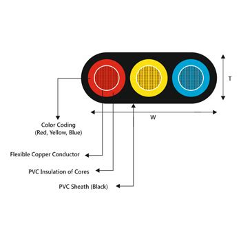 Submersible Cables Manufacturers India - tecmak.in