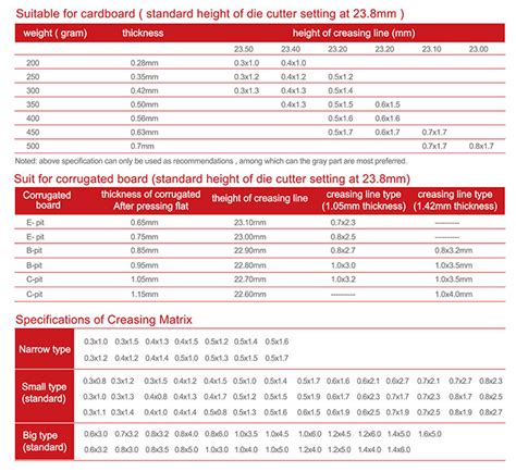 Image result for Channel Creasing Matrix Sizing Chart