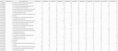 Solved: Legend for Multiple Columns - Microsoft Fabric Community