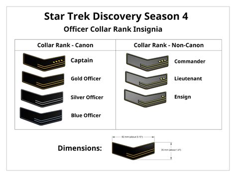 Star Trek Ranks In Order