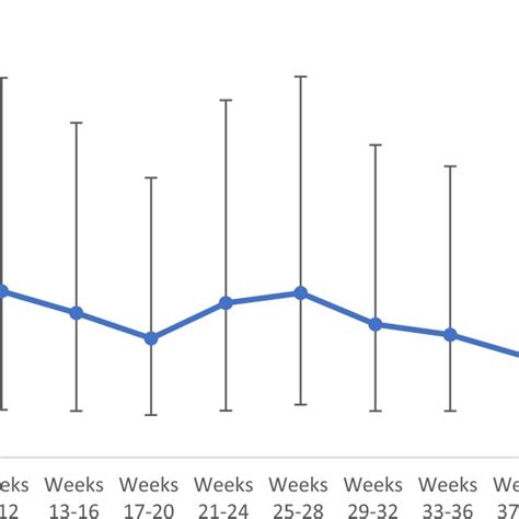Exercise Program Adherence 的图像结果