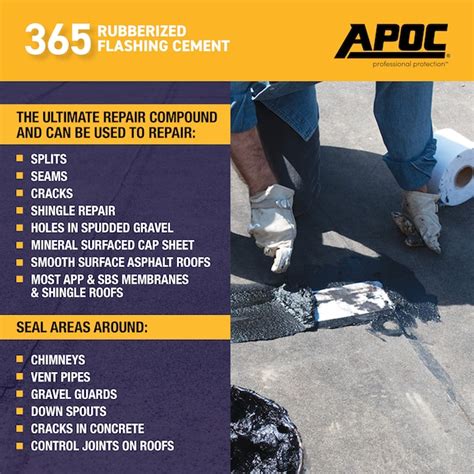 APOC 365 2.7-gallon Fibered Cement Roof Sealant in the Roof Sealants ...