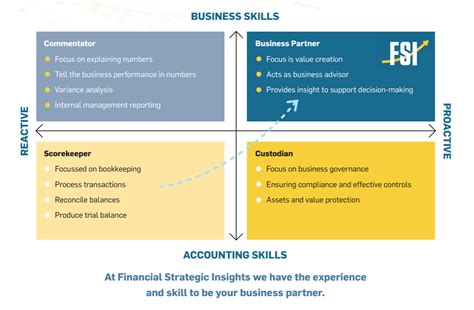 Image result for Control Financial Discrepency