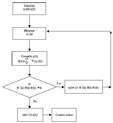 Image result for Single Selection Algorithm Example