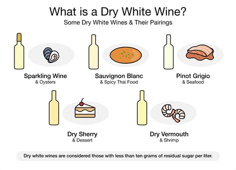 Dry White Wine Chart