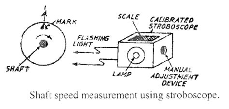 Stroboscobic Method 的图像结果