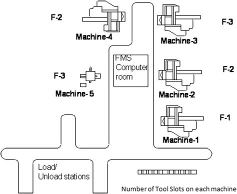 Image result for Rolling Pattern FMS
