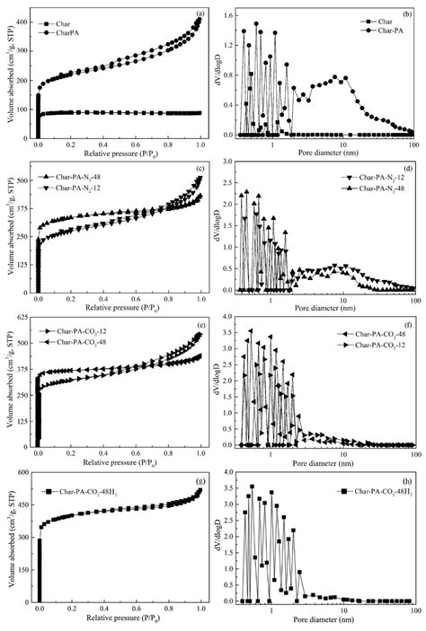 Effect of Physical and Mechanical Activation on the Physicochemical ...