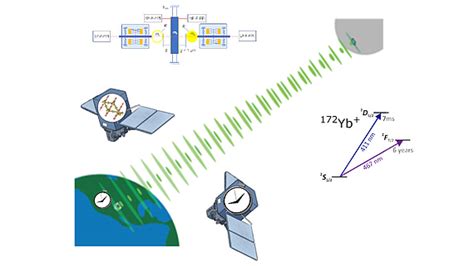 Image result for Gravity Physics