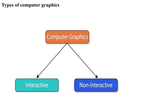 Image result for Features of Computer Graphics