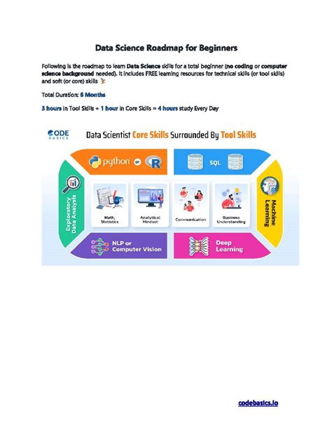 Data science - Roadmap - Data Science Roadmap for Beginners Following ...