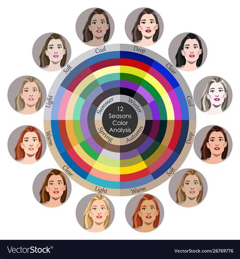 Colour Type 的图像结果