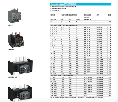 施耐德D3N系列热继电器-Easy Pact_三菱PLC_三菱触摸屏_变频器/伺服——上海菱瑞电气自动化设备有限公司