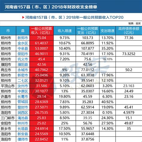 各地省本级财政收支占比差异大，已启动这项改革|数读中国_手机新浪网