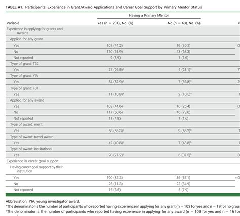 Mentorship Experiences Are Not All the Same: A Survey Study of Oncology ...