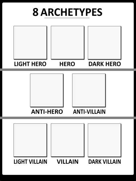 Image result for Archetype Chart