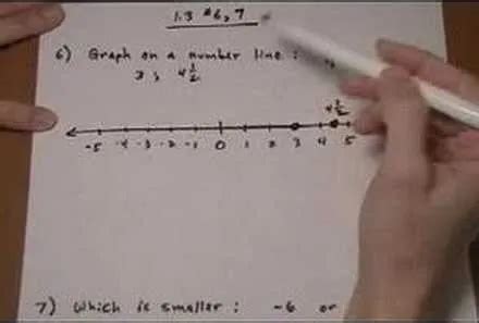 How to Graph Negative On a Number Line 的图像结果