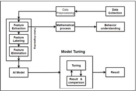 Image result for Traffic Light Classification Using Machine Learning