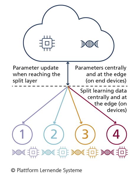 Image result for Distributed Machine Learning Tutorial